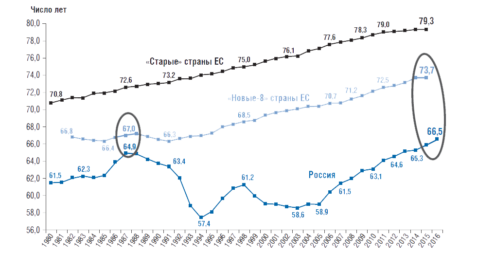 Продолжительность жизни мужчин в россии по регионам реальная 2019